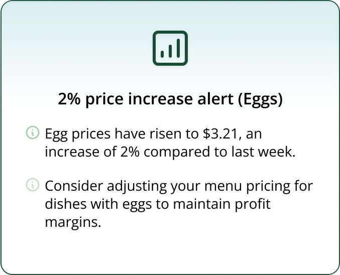 Price Alert AI Insight